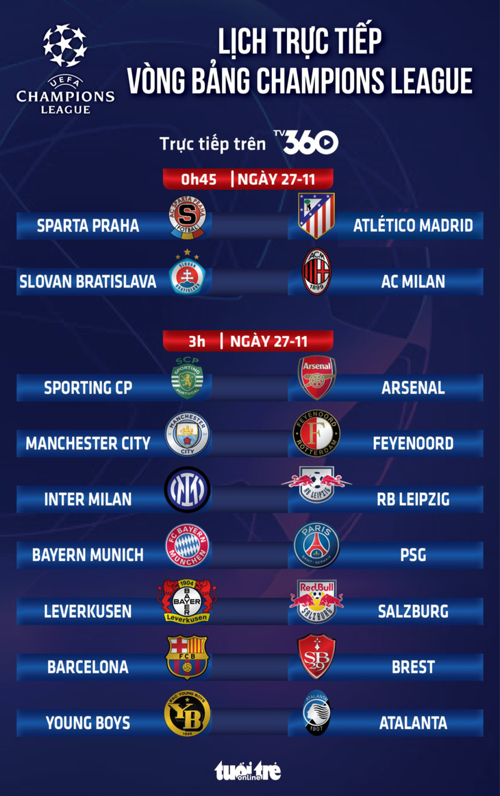 Lịch trực tiếp Champions League: Bayern Munich đấu với PSG - Ảnh 1.