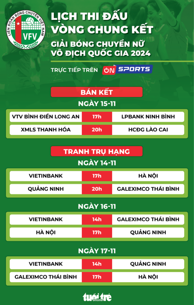 Lịch thi đấu vòng chung kết Giải bóng chuyền nữ vô địch quốc gia 2024 - Ảnh 1.