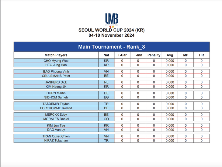 Trần Quyết Chiến, Bao Phương Vinh cùng đi tiếp tại World Cup Seoul - Ảnh 3.