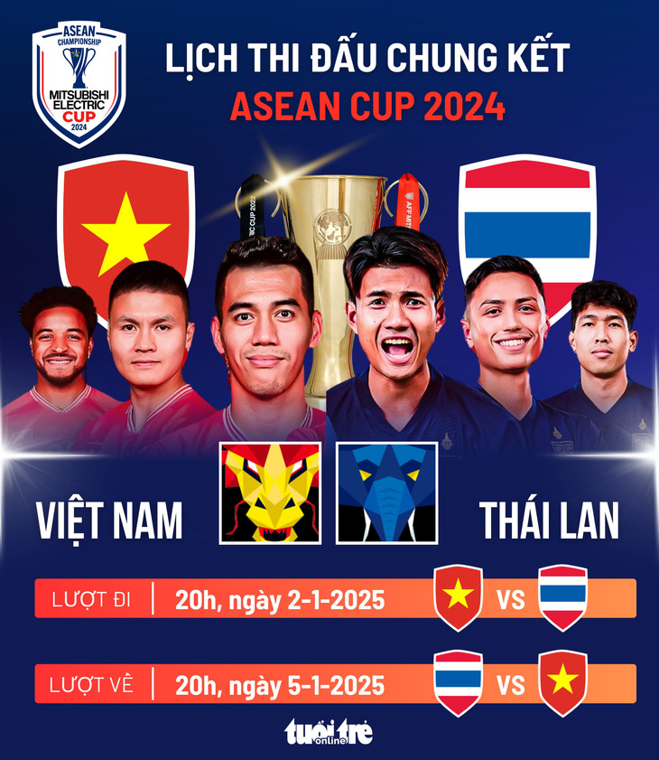 Lịch thi đấu chung kết ASEAN Cup 2024: Việt Nam đấu Thái Lan khi nào?  - Ảnh 1.