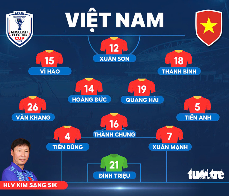 Singapore - Việt Nam (20h): Việt Nam đặt mục tiêu chiến thắng - Ảnh 2.