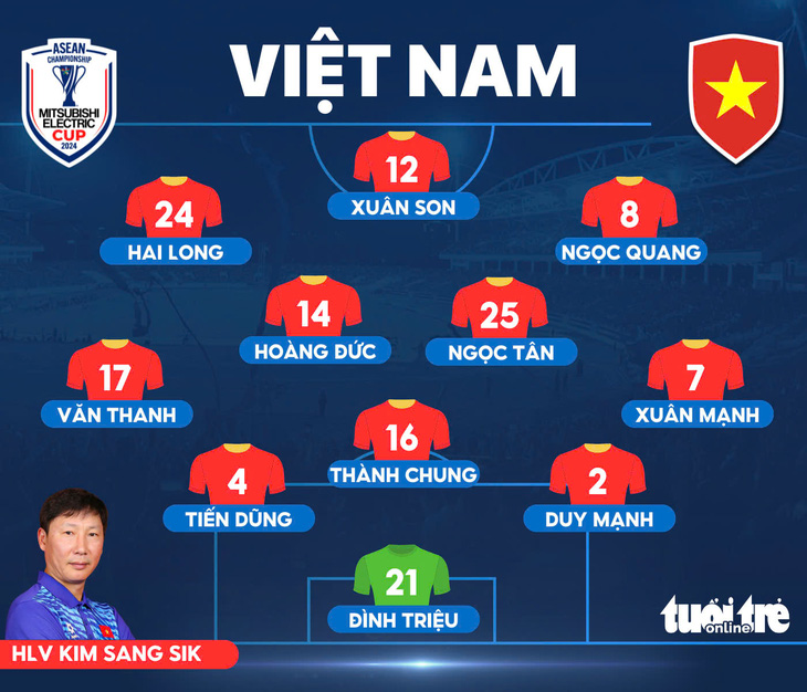 Việt Nam - Singapore (20h): Quyết đấu cho tấm vé vào chung kết - Ảnh 2.