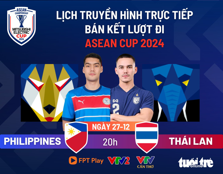 Lịch trực tiếp bán kết lượt đi ASEAN Cup 2024: Philippines đấu với Thái Lan - Ảnh 1.