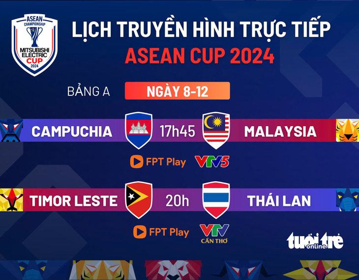 Lịch trực tiếp ASEAN Cup 2024: Campuchia đấu Malaysia, Thái Lan gặp Timor Leste - Ảnh 1.