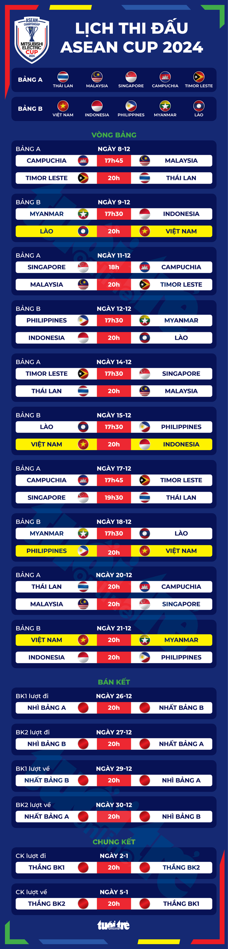 Lịch thi đấu toàn bộ 26 trận đấu ở ASEAN Cup 2024  - Ảnh 1.